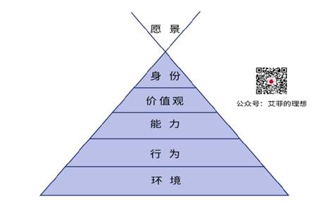 你的生涯愿景是什么你希望拥有怎样的人生