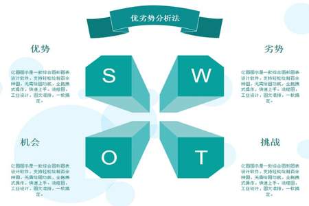 什么是SWOT分析法