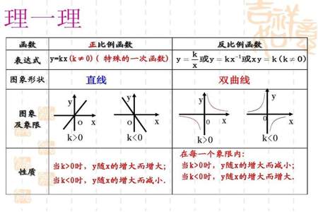 如何分辨正比例函数与一次函数