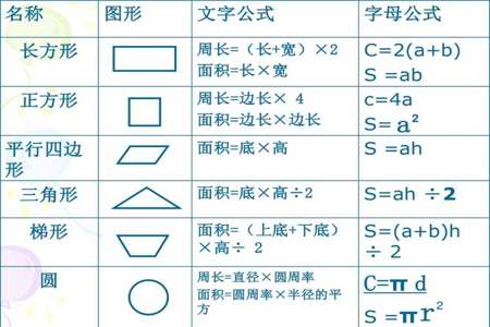 excel表格圆周长计算公式