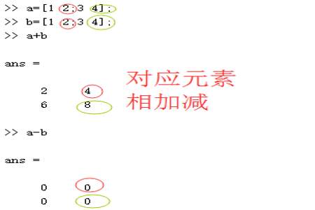 矩阵加减乘除的计算方法