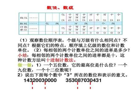 个位从右数第一表示什么