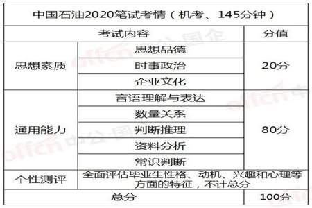 中石化招人通过后笔试考什么内容