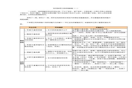 语文真好玩对阅读理解有用吗