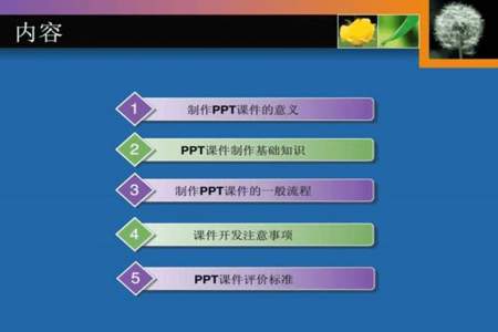 ppt可以做什么内容