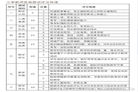 教资笔试60分相当于什么水平