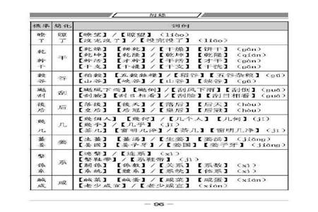 林有什么部首