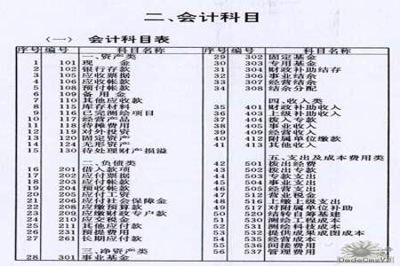 小企业会计准则可以设跟会计准则一样的科目吗