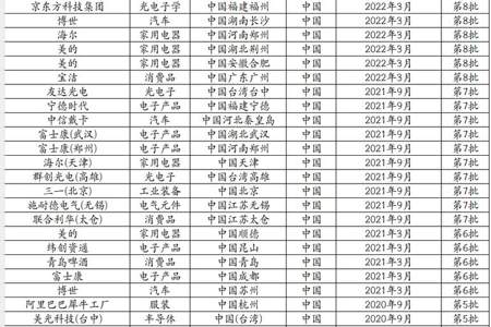 富士康年终绩效奖什么时候发