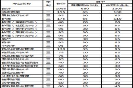 大专护理专业就业怎么样