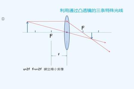 八年级画光路图技巧