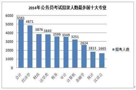 高考职务可以随便填吗