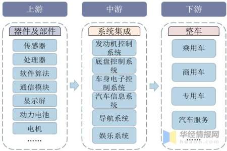 汽车电子行业怎么样