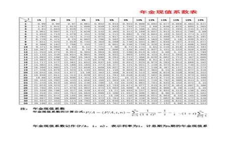 年金成本和年金净流量有什么区别