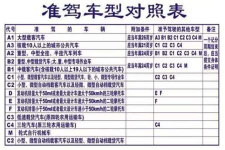 c1驾驶证被一次性扣掉12分怎么办