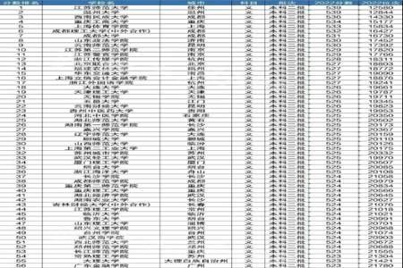 高三450-530分是啥水平