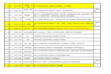 关于衣服的执行标准