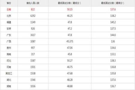 省考行测过60每个部分准确率应该多少