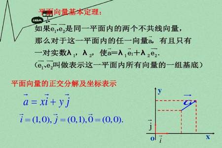 什么是两两正交的向量