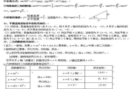 小学到初中学过的面积公式