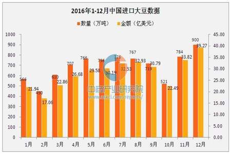 2020年前10月进口大豆多少吨