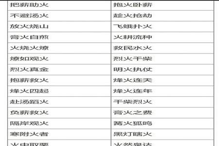 火字旁，9画的字有哪些