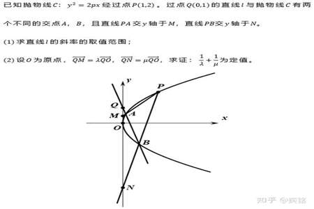 高中数学曲线方程问题解题技巧