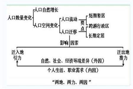 如何快速记忆地理上的铁路