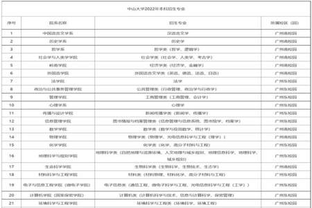 20年后的学校结尾