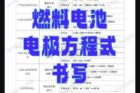 关于书写燃料电池电极反应式的问题