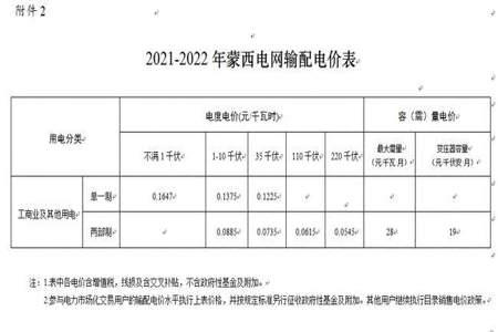 煤改电电费从什么时候算