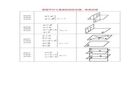 怎么证明面面平行
