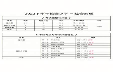 教资85相当于卷面多少分