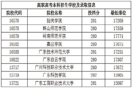 为什么职高高考简单还可以考本科