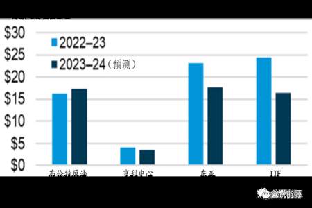 兖州供暖2023到2024提前供暖吗