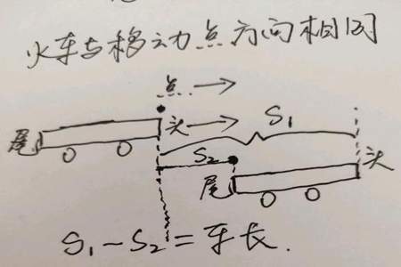 火车的行程问题类型归纳及解题技巧