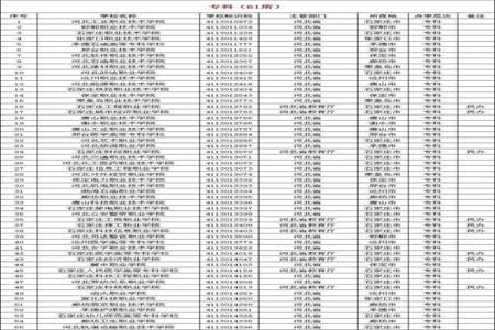 高职与大专有什么区别