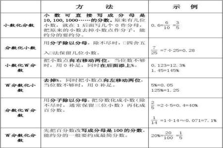 百分率与百分数的区别