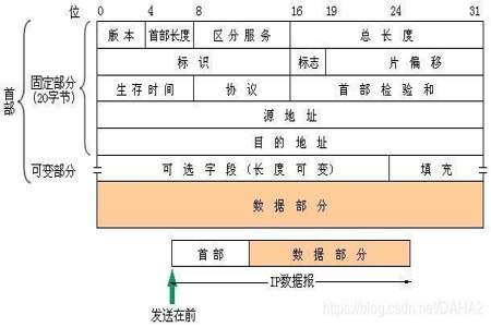 地址范围怎么求