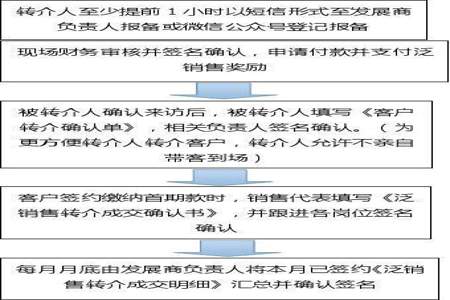 两个销售同时跟进一个客户怎么弄