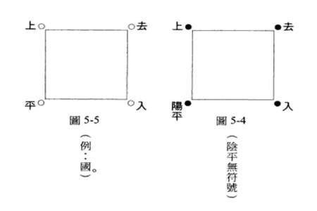 角的读音区别技巧