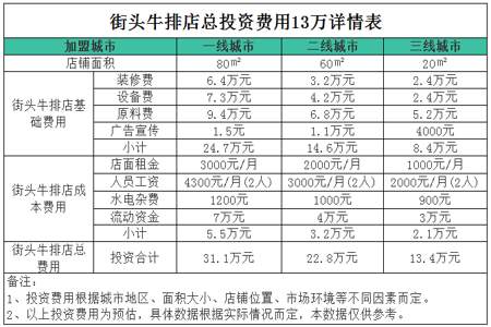 6000块钱13个点是多少钱