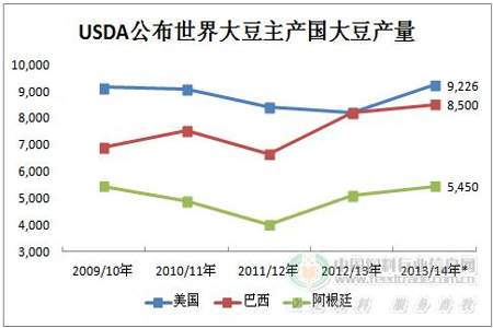 阿根廷大豆减产对我国的影响