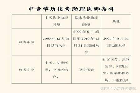 本科毕业可以直接考护师吗