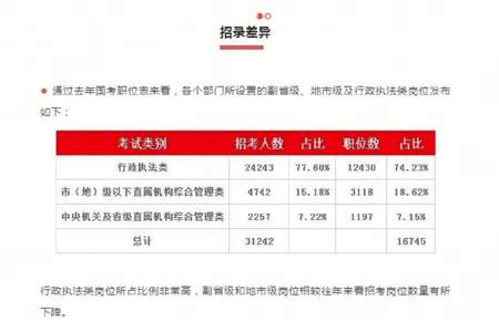 国考行政执法和地市级行测一样嘛