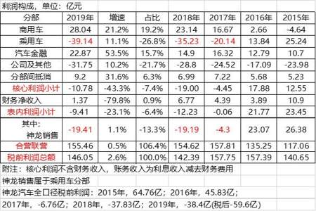 利润等于实际售价乘什么