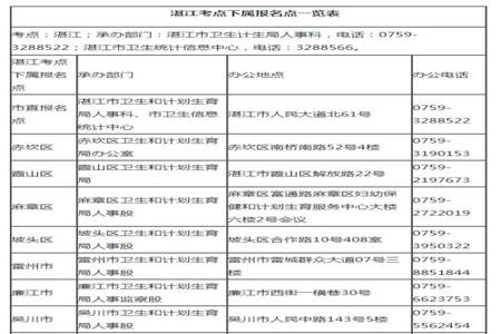 护士资格证报名费用总共是多少