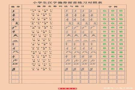 年字按部首查字典应该先查什么部首