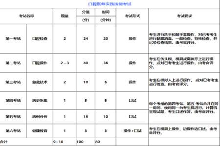 执业医师技能操作什么时候出分数