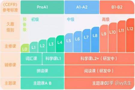 网上英语补习班哪个好